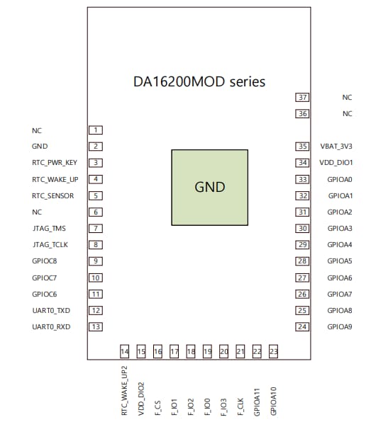 Schematic - Renesas / Dialog DA16200MOD-AAx Ultra-Low Power Wi-Fi Modules