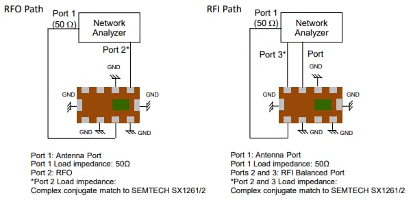 Schematic - Johanson Technology 0900FM15D0039 Miniature Impedance-Matched Filter