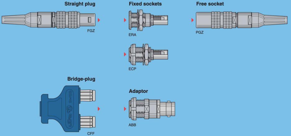 LEMO S Series Connectors 12G-SDI 4K UltraHD