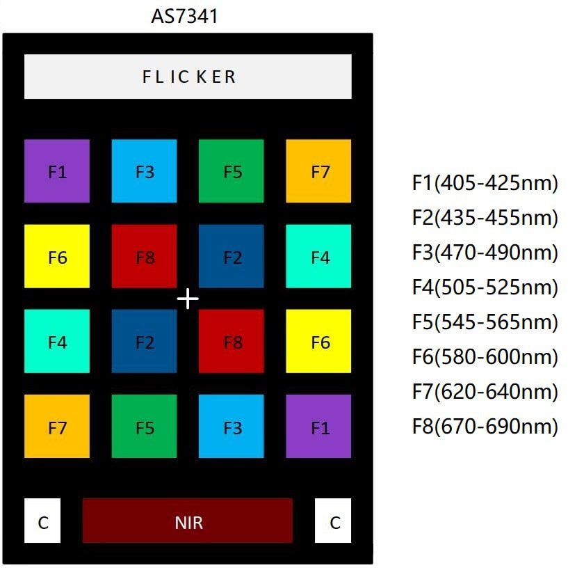 DFRobot Gravity AS7341 11-Channel Visible Light Sensor