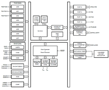 Block Diagram - Renesas Electronics RL78/G15 Low Power Microcontrollers