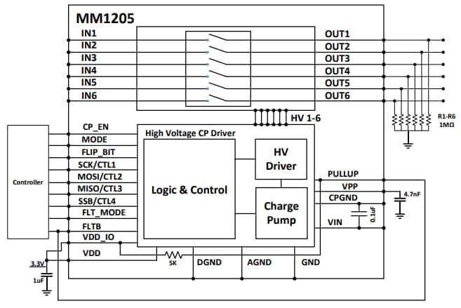 Application Circuit Diagram - Menlo Micro MM1205 6-Channel SPST High Frequency Signal Relay