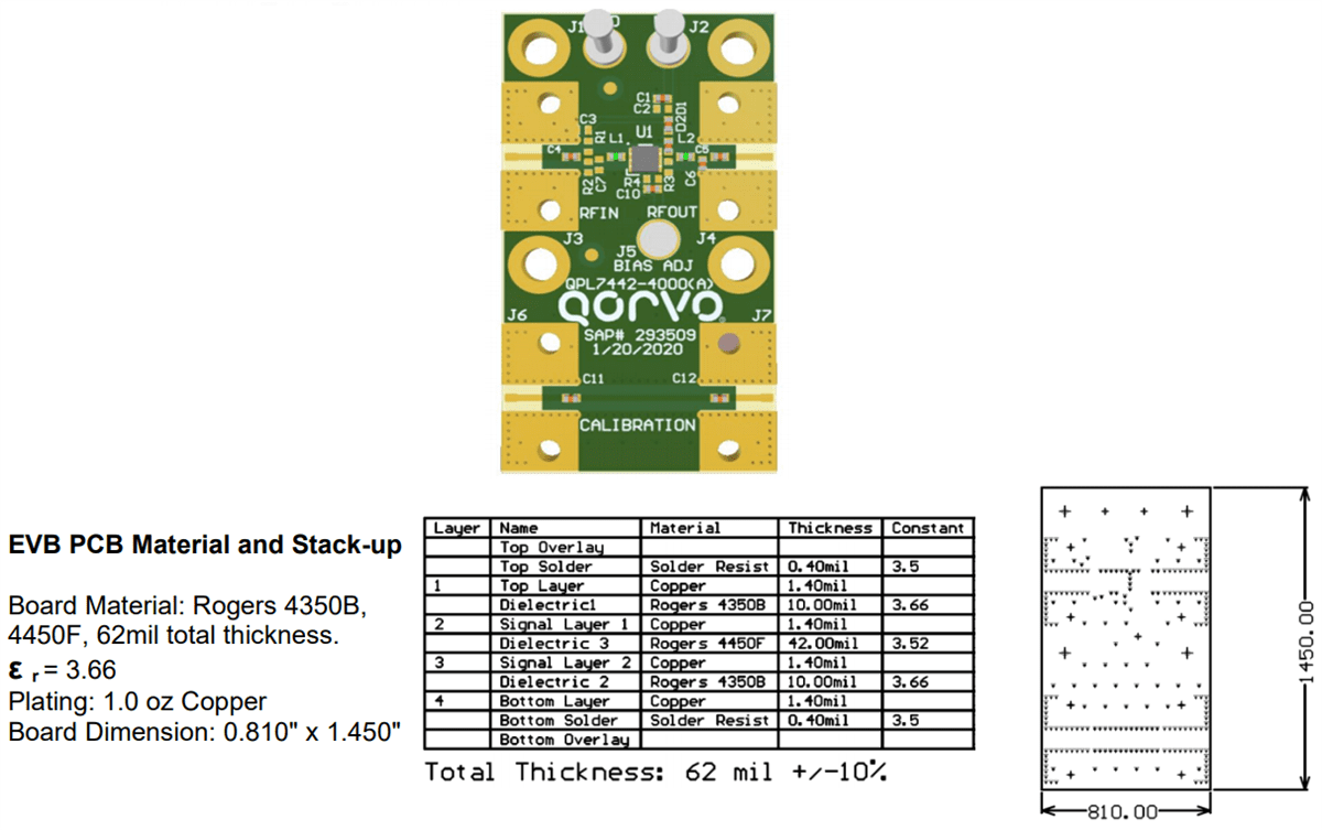 Qorvo QPL7442PCK-01 Evaluation Board