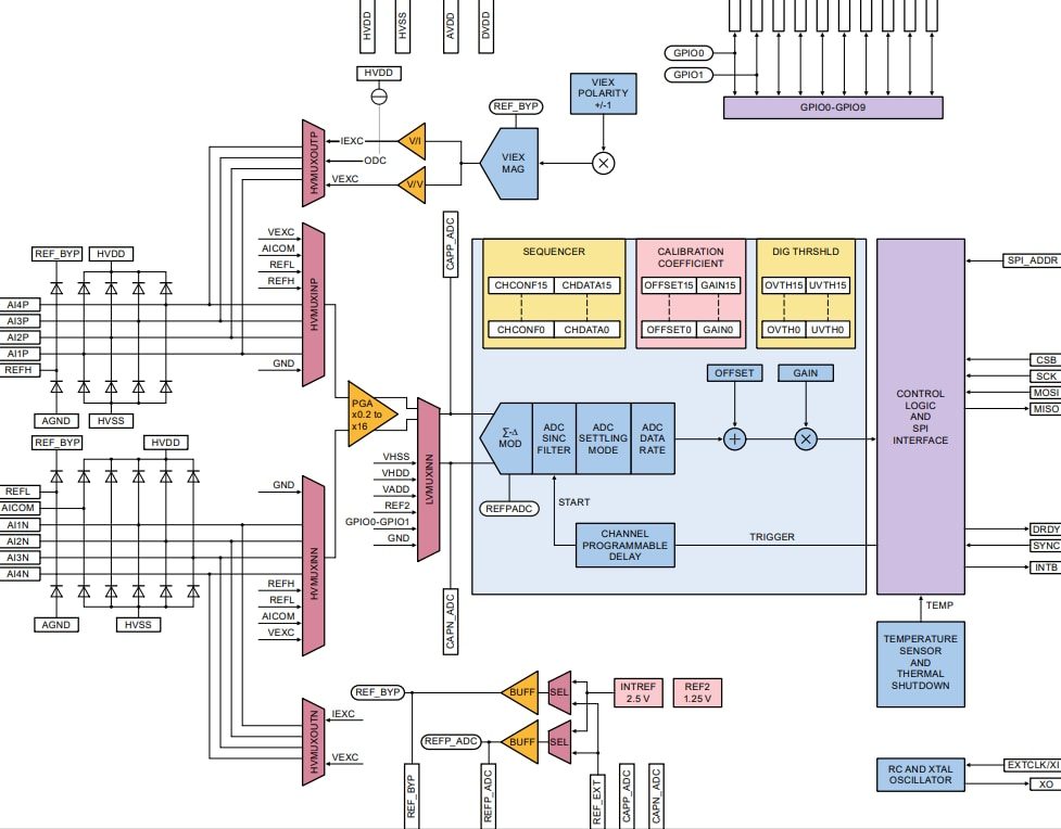 Block Diagram - NXP Semiconductors NAFEx88 Analog Front End ICs