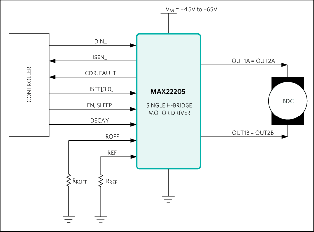 Block Diagram - Analog Devices / Maxim Integrated MAX22205 High Current Single H-Bridge