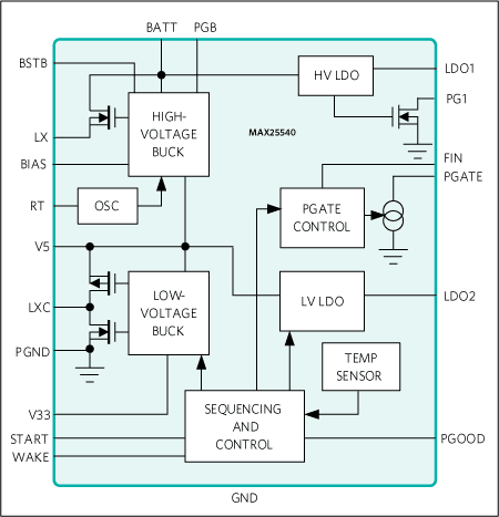 Block Diagram - Analog Devices / Maxim Integrated MAX25540 Automotive Display Power Solution