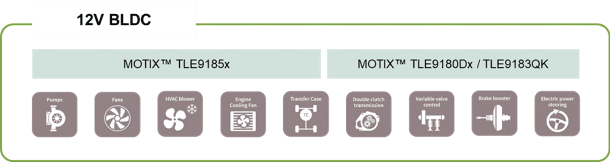 Infineon Technologies MOTIX™ BLDC Motor Gate Driver ICs