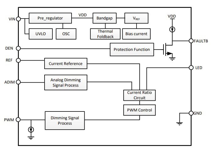 Block Diagram - Diodes Incorporated AL5871Q 55V Linear LED Driver