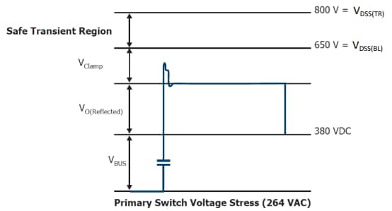 Performance Graph - Transphorm TP65H480G4JSG 650V SuperGaN® GaN FET