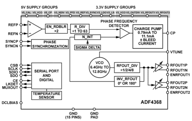 Block Diagram - Analog Devices Inc. ADF4368 Microwave Wideband Synthesizer