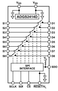 Block Diagram - Analog Devices Inc. ADGS2414D High Density Switches