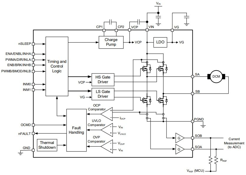 Block Diagram - Monolithic Power Systems (MPS) MP6615 H-Bridge DC Motor Drivers Block Diagram - Monolithic Power Systems (MPS) MP6615 H-Bridge DC Motor Drivers