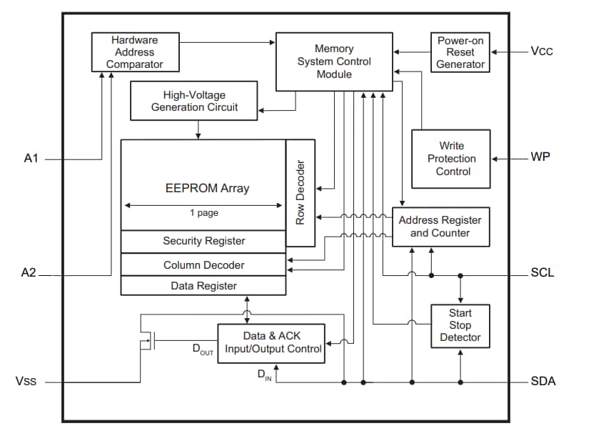 Block Diagram - Microchip Technology 24CSM01 1Mbit Serial EEPROMs Block Diagram - Microchip Technology 24CSM01 1Mbit Serial EEPROMs