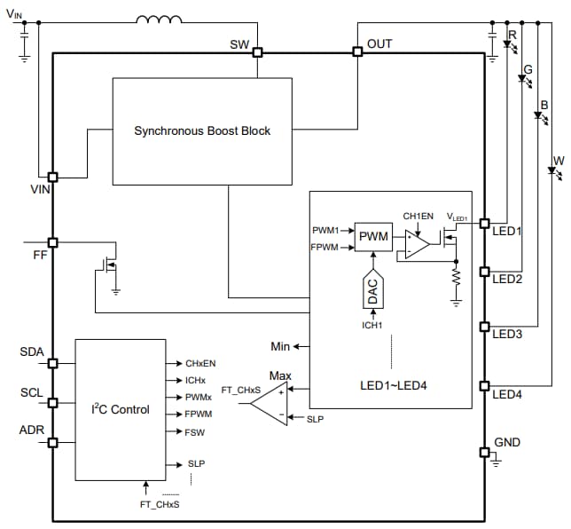 Block Diagram - Monolithic Power Systems (MPS) MP3320B 4-Channel Synchronous LED Drivers Block Diagram - Monolithic Power Systems (MPS) MP3320B 4-Channel Synchronous LED Drivers