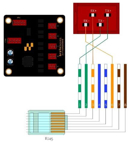 Brainboxes PE-505 Embedded Industrial Ethernet Switch
