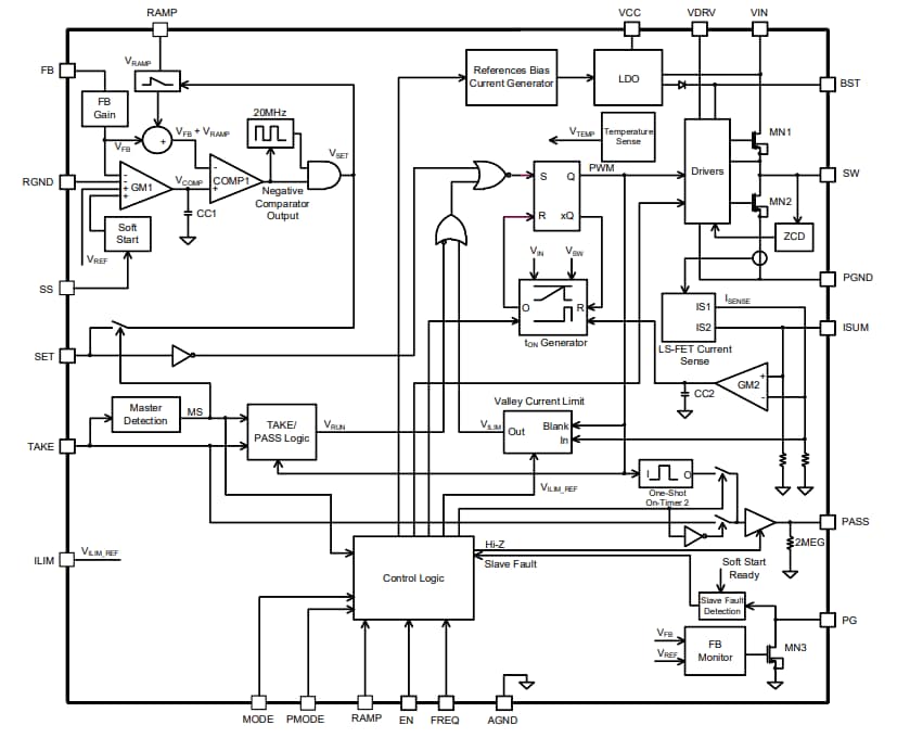 Block Diagram - Monolithic Power Systems (MPS) MP8796 Step-Down Converters Block Diagram - Monolithic Power Systems (MPS) MP8796 Step-Down Converters