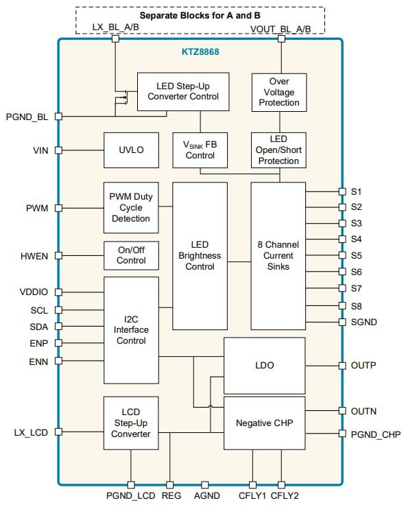 Block Diagram - Kinetic Technologies KTZ8868 High Efficiency 8-Ch LED Backlight Driver