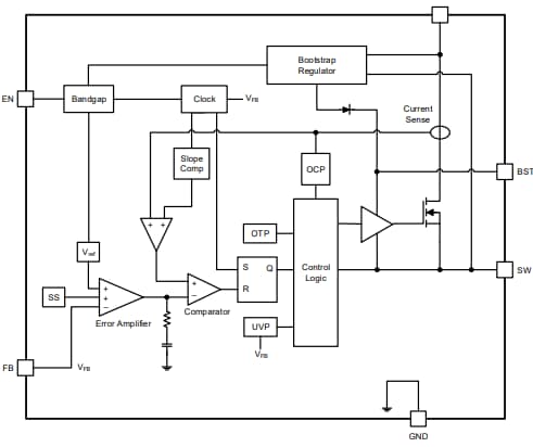 Block Diagram - Renesas Electronics RAA211412 DC-DC Step-Down Regulator Block Diagram - Renesas Electronics RAA211412 DC-DC Step-Down Regulator