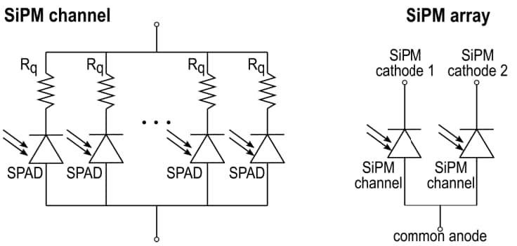 Block Diagram - Broadcom AFBR-S4P11P012R Dual-Channel Photomultiplier