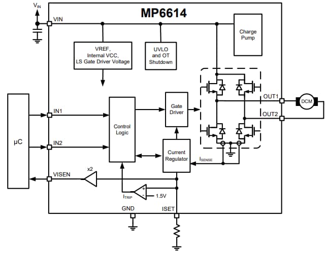 Block Diagram - Monolithic Power Systems (MPS) MP6614 H-Bridge DC Motor Drivers Block Diagram - Monolithic Power Systems (MPS) MP6614 H-Bridge DC Motor Drivers