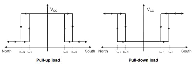 Taiwan Semiconductor TSHA2101CQ Integrated AMR Magnetic Sensor