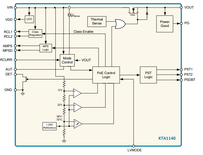 Block Diagram - Kinetic Technologies KTA1140 IEEE 802.3bt Power Switch IC