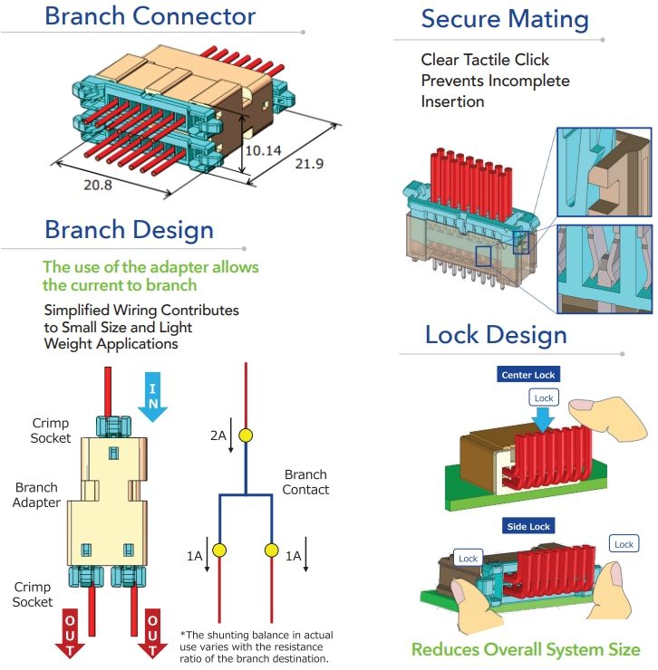 Infographic - Hirose Electric DF51B Series 2mm Branch Connectors