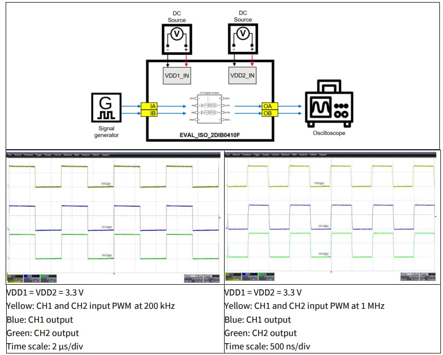 Performance Graph - Infineon Technologies EVAL_ISO_2DIB0410F Evaluation Board
