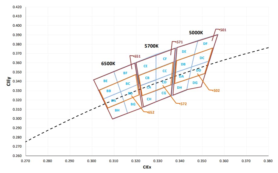 Performance Graph - Luminus Devices SST-12-WxS High Power White LEDs