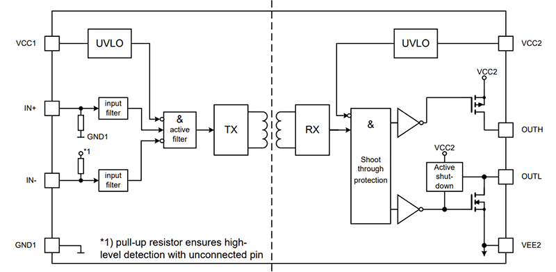 Block Diagram - Infineon Technologies EiceDRIVER™ X3 Compact ICs