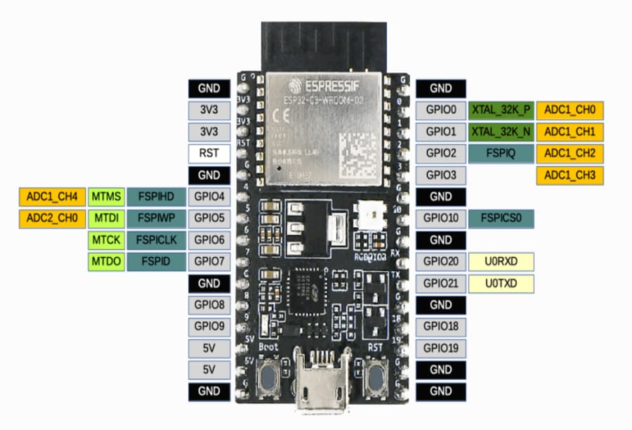 DFRobot ESP32-C3-DevKitC-02 Development Board