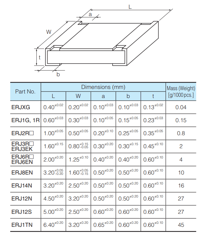 Panasonic ERJ Automotive Thick Film Chip Resistors