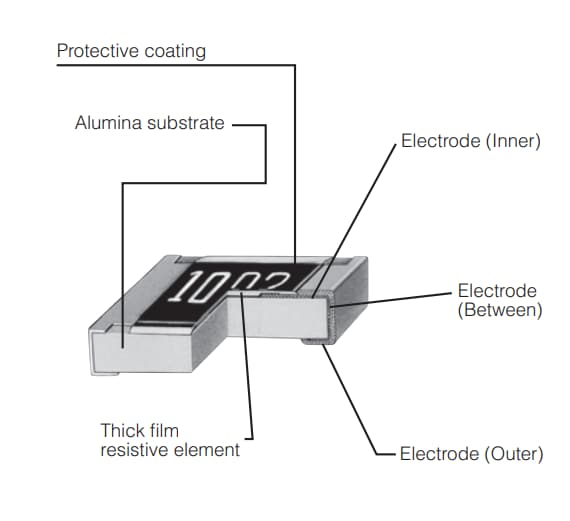 Panasonic ERJ Automotive Thick Film Chip Resistors