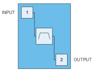 Block Diagram - Qorvo QPQ1906 Wi-Fi®/IoT bandBoost Filter