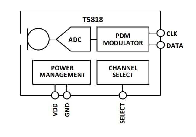 Block Diagram - TDK InvenSense T5818 Multi-Mode, Digital MEMs Microphone