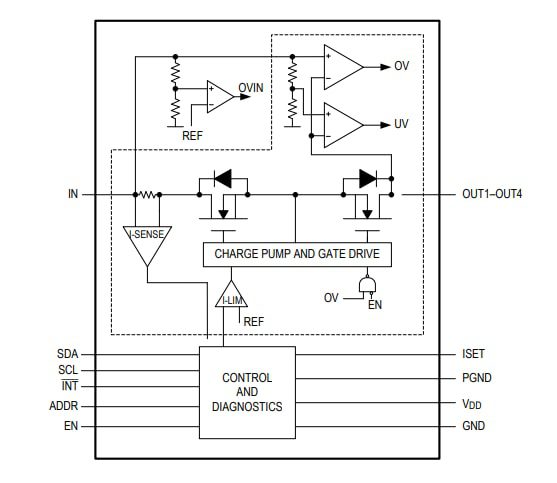 Block Diagram - Analog Devices / Maxim Integrated MAX2008x Camera Power Protect ICs