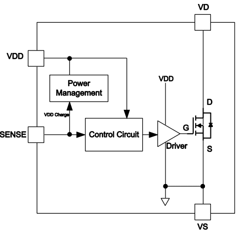 Block Diagram - Monolithic Power Systems (MPS) MP9989 CCM/DCM Flyback Ideal Diodes