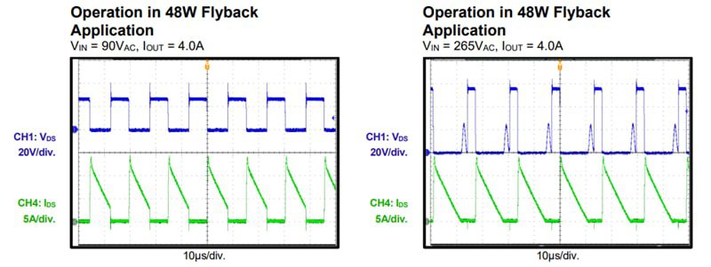 Performance Graph - Monolithic Power Systems (MPS) MP9989 CCM/DCM Flyback Ideal Diodes