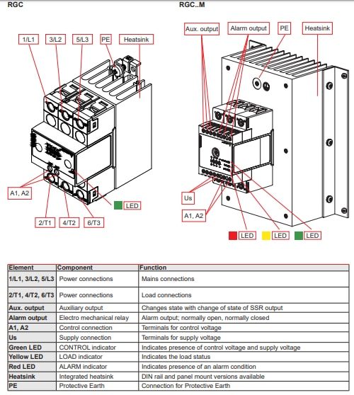 Carlo Gavazzi RGC2/3A SSRs