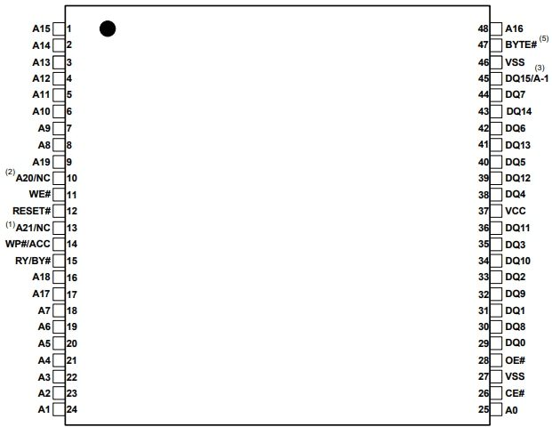 ISSI IS29GL032 Parallel Flash Memory Devices