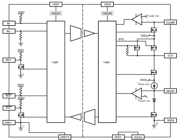 Block Diagram - onsemi NCD57001FDWR2G Isolated IGBT Gate Driver