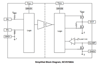 Block Diagram - onsemi NCV57080 Isolated High Current Gate Drivers