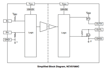 Block Diagram - onsemi NCV57080 Isolated High Current Gate Drivers