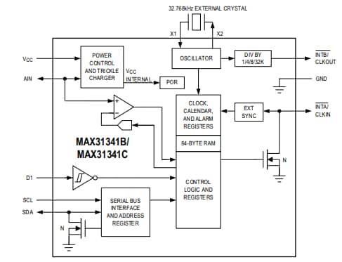 Block Diagram - Analog Devices / Maxim Integrated MAX31341C Real Time Clock