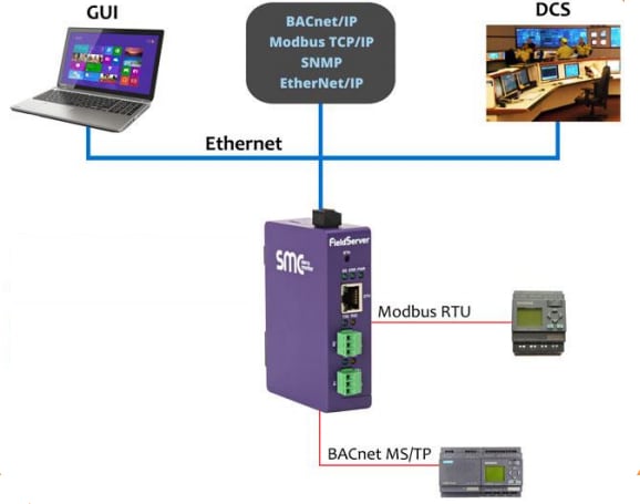 Sierra Monitor QuickServer FS-QS-2x0-F Gateways