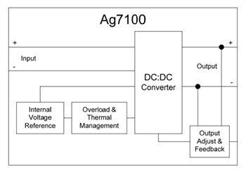 Block Diagram - Silvertel AG7x DC-DC Converter Modules Block Diagram - Silvertel AG7x DC-DC Converter Modules