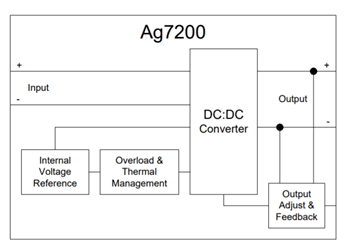 Block Diagram - Silvertel AG7x DC-DC Converter Modules Block Diagram - Silvertel AG7x DC-DC Converter Modules