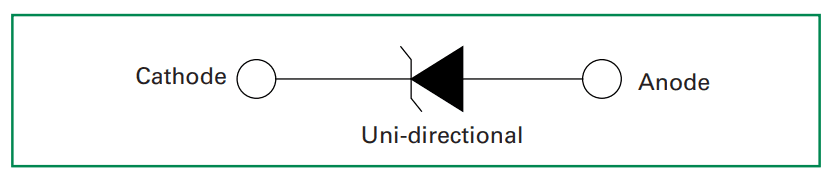 Littelfuse SLD6S Automotive TVS Diodes