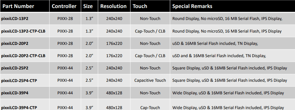 4D Systems pixxiLCD Smart Display Modules