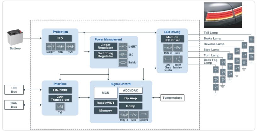 Block Diagram - ROHM Semiconductor Automotive Lighting Solutions Block Diagram - ROHM Semiconductor Automotive Lighting Solutions